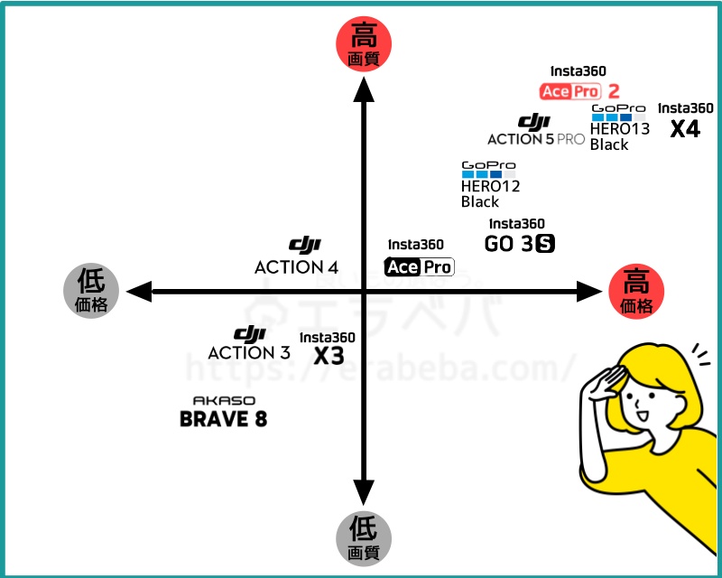 アクションカメラの比較表